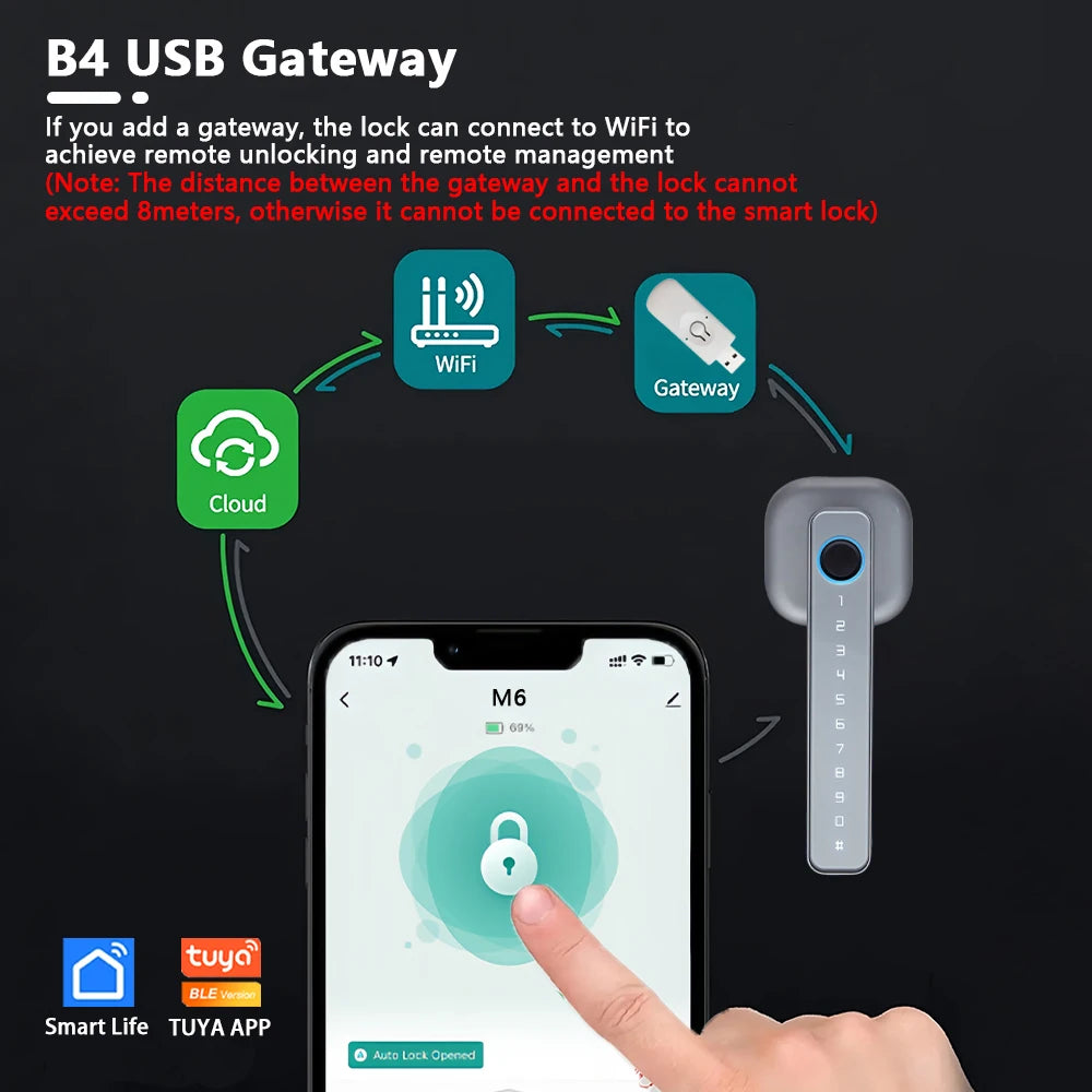 2025 M6 Tuya Bluetooth Smart Lock - Fingerprint & Password Door Lock with Multiple Unlocking Methods
